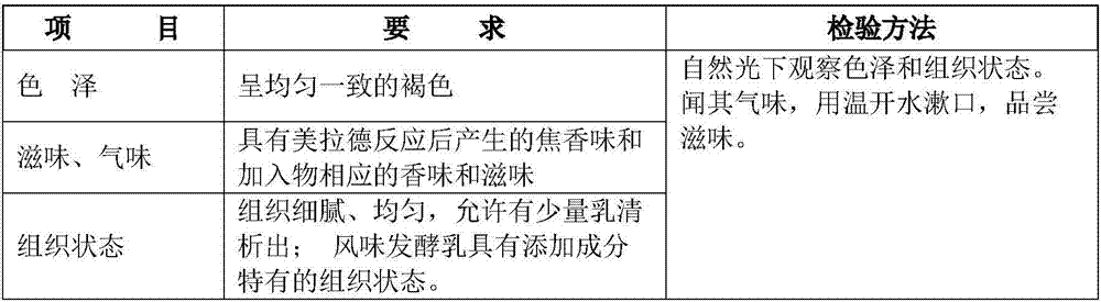 Brown yogurt rich in empyreumatique and production method thereof