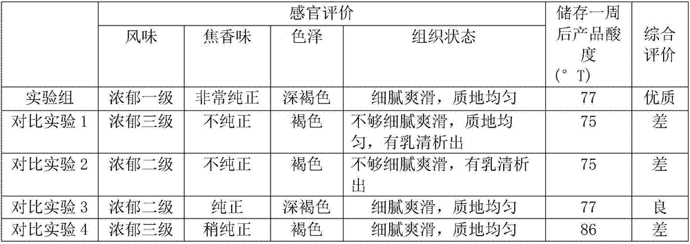 Brown yogurt rich in empyreumatique and production method thereof