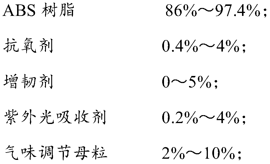 ABS composite with special odor and preparation method thereof