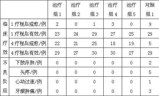 Traditional Chinese medicine composition for treating coronary heart disease and arrhythmia and preparation method thereof