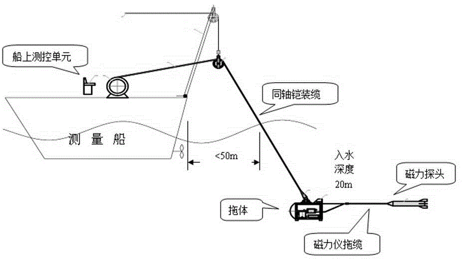 Marine magnetic survey method and device for polar floating ice areas