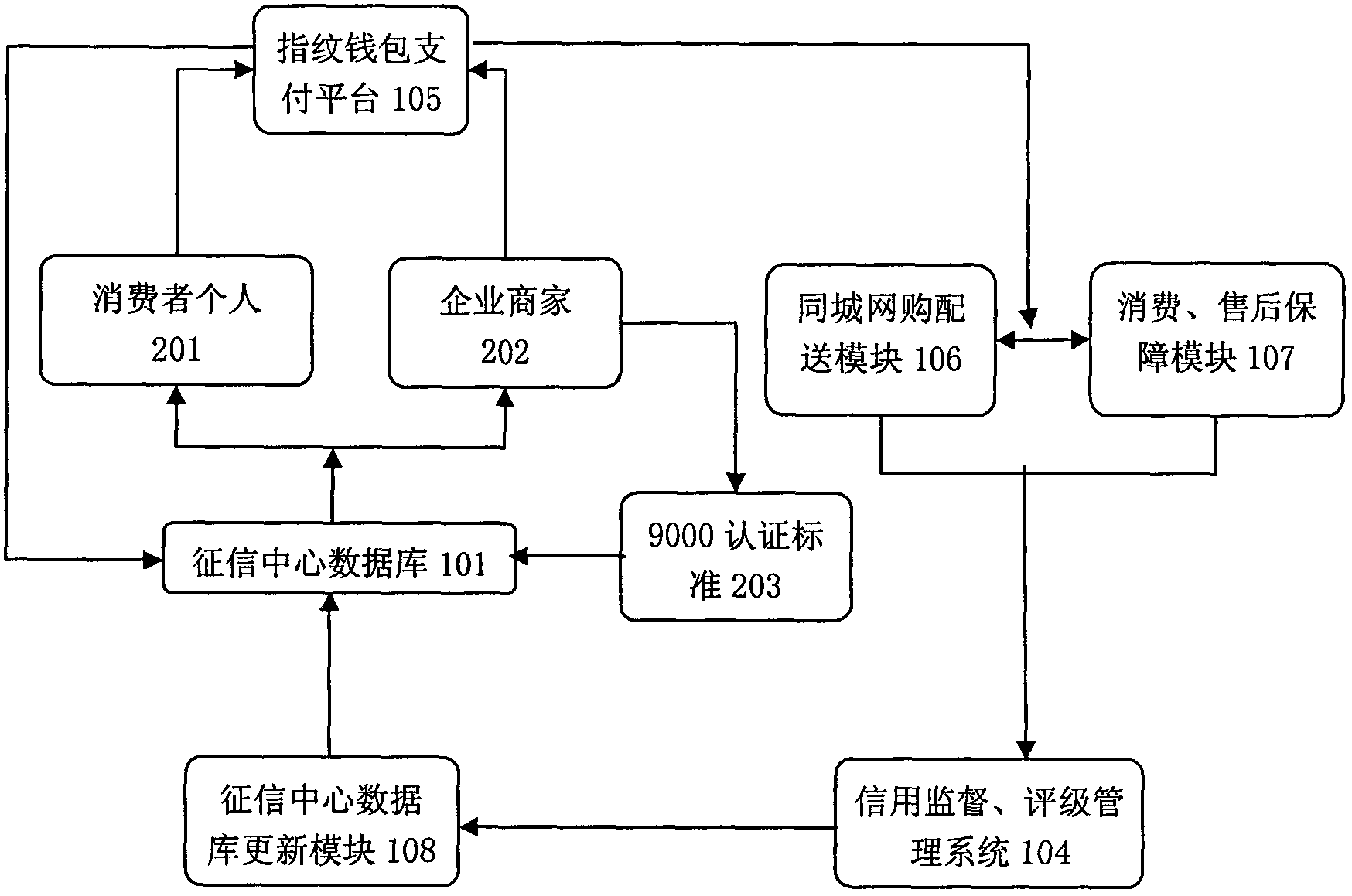 CBC business integrity management system