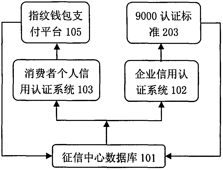 CBC business integrity management system