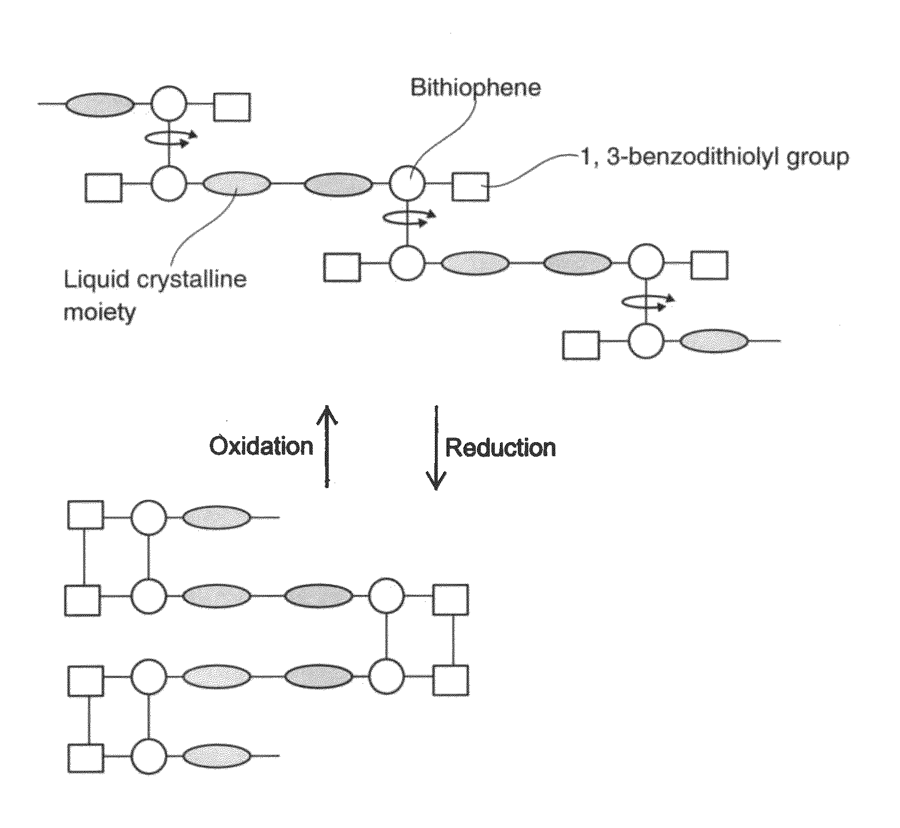 Stimuli responsive compound, stimuli responsive compound polymer, actuator and method for manufacturing stimuli responsive compound