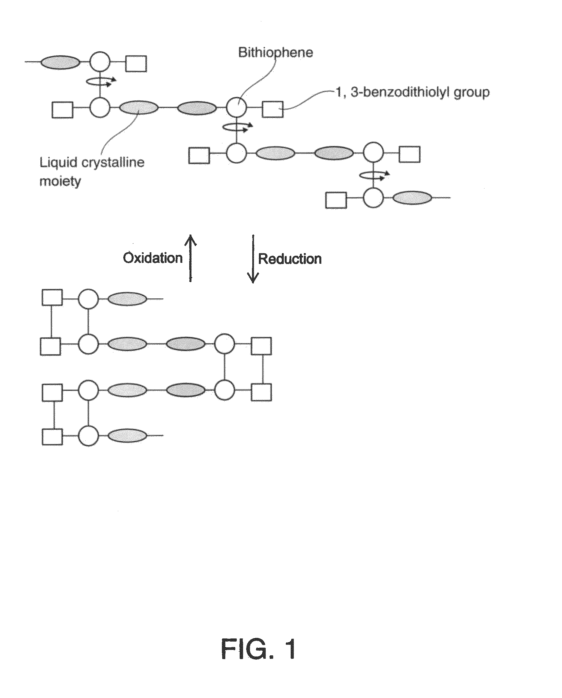 Stimuli responsive compound, stimuli responsive compound polymer, actuator and method for manufacturing stimuli responsive compound