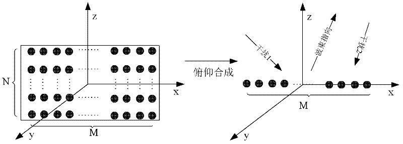 Ultra-low side lobe adaptive digital beam forming (ADBF) method for digital array