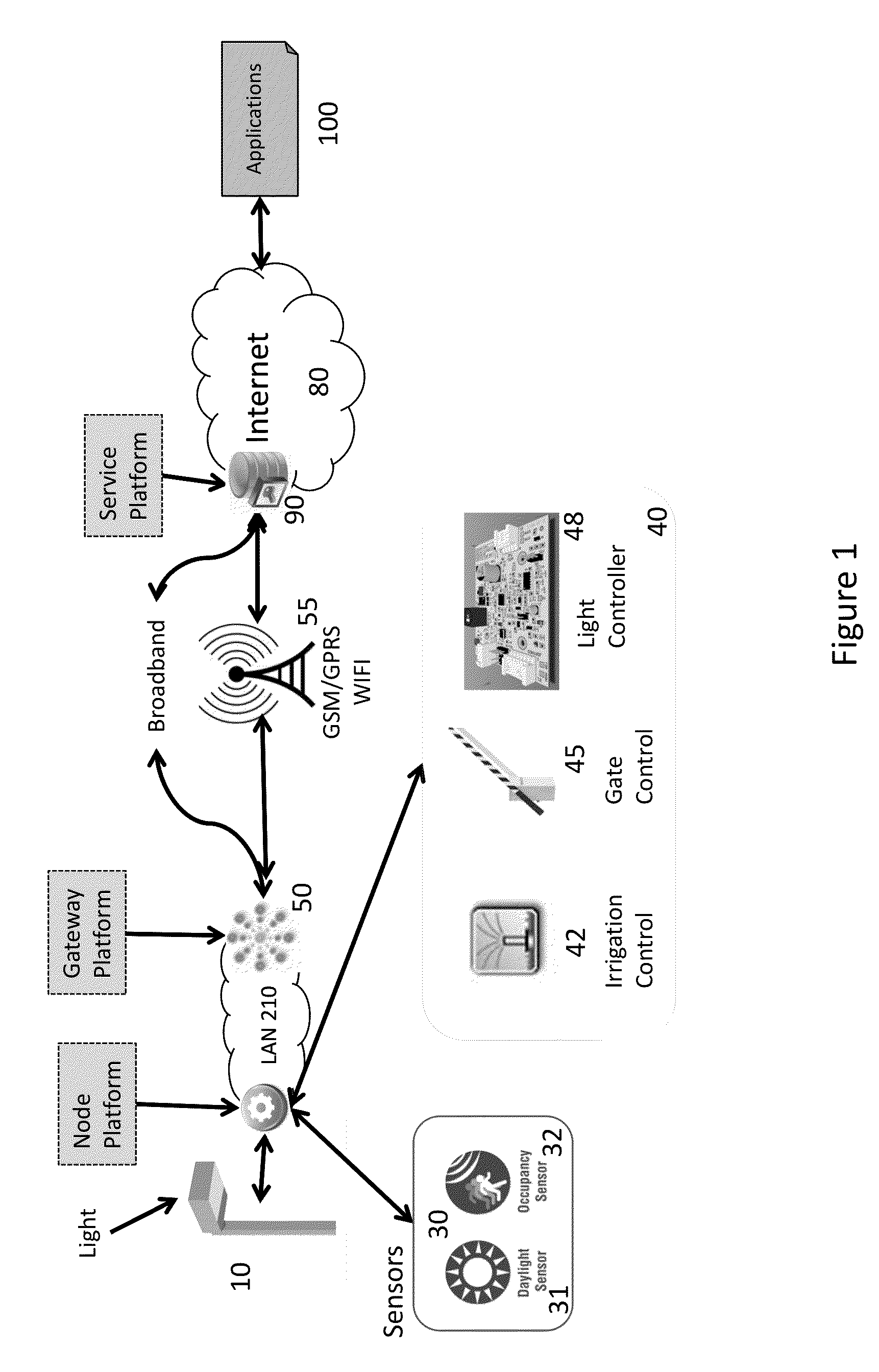 Networked lighting infrastructure for sensing applications