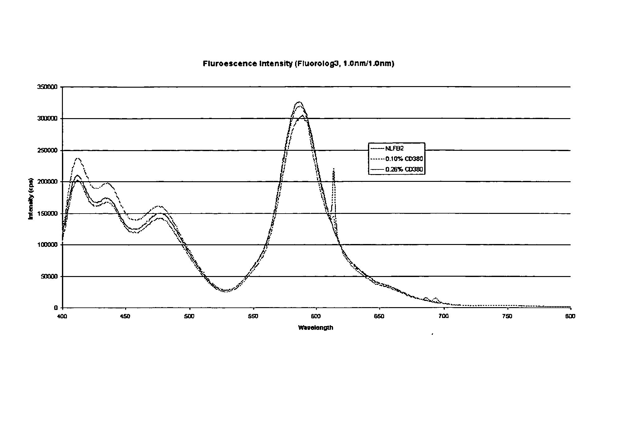 Signature protected photosensitive optically variable ink compositions and process