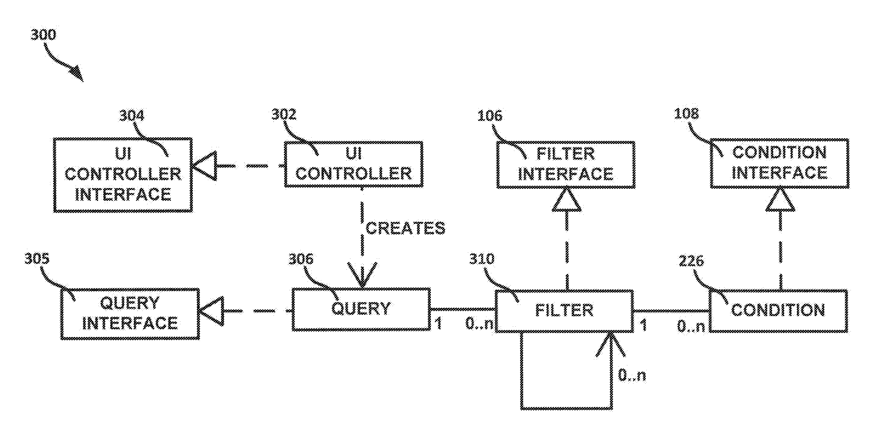 Dynamic scenario testing of web application