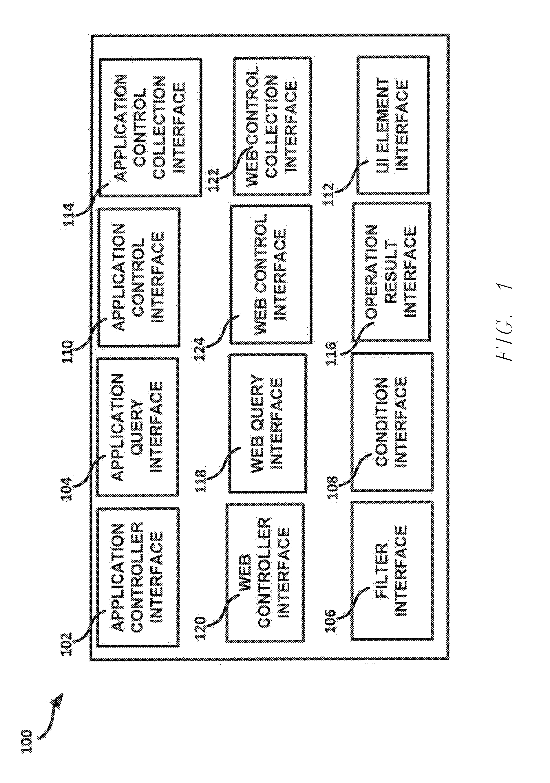 Dynamic scenario testing of web application