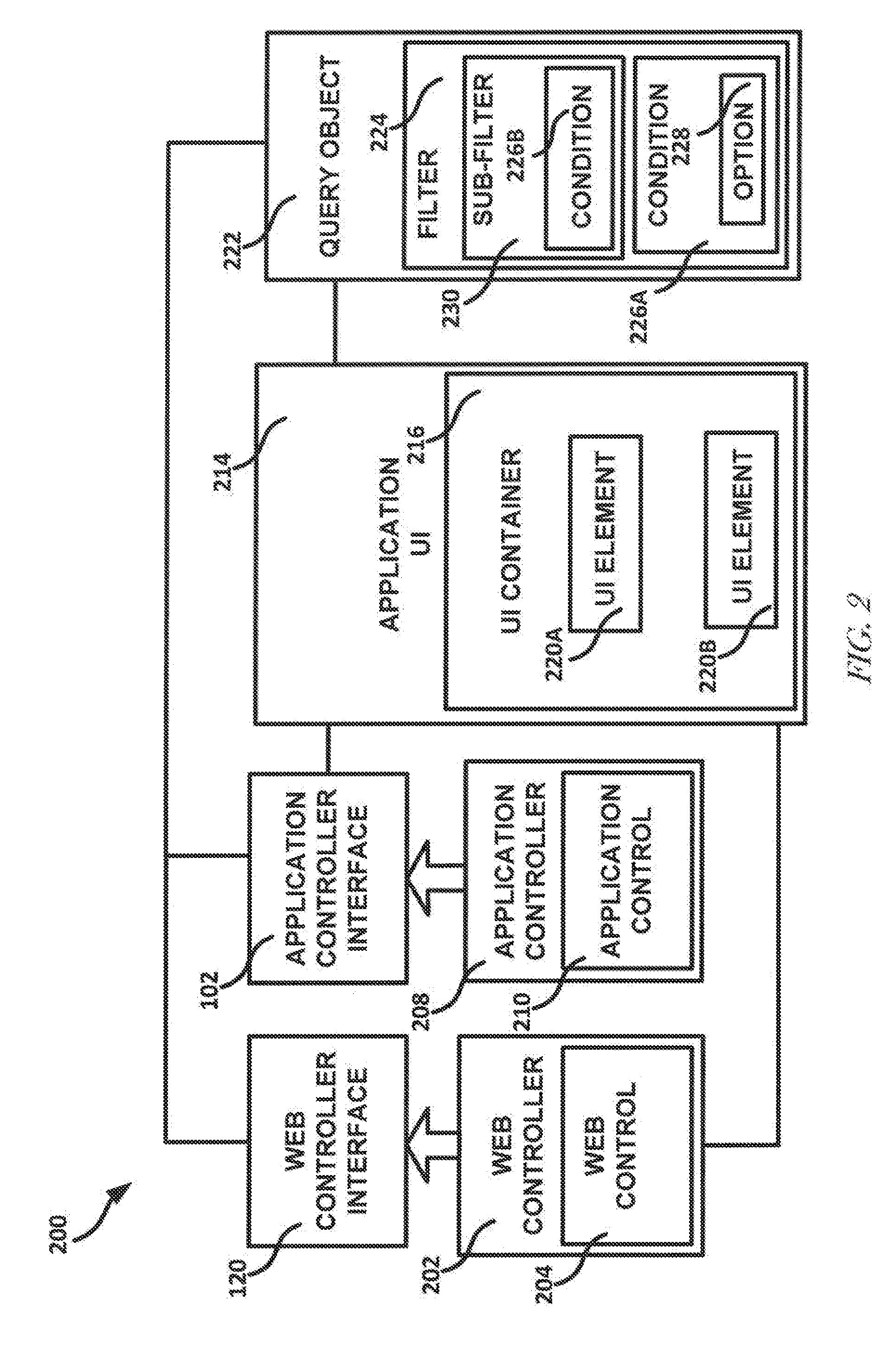 Dynamic scenario testing of web application