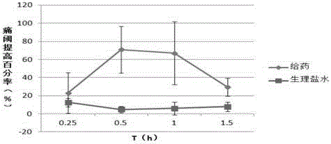 South China Sea conotoxin coding sequence as well as preparation method and application of South China Sea conotoxin