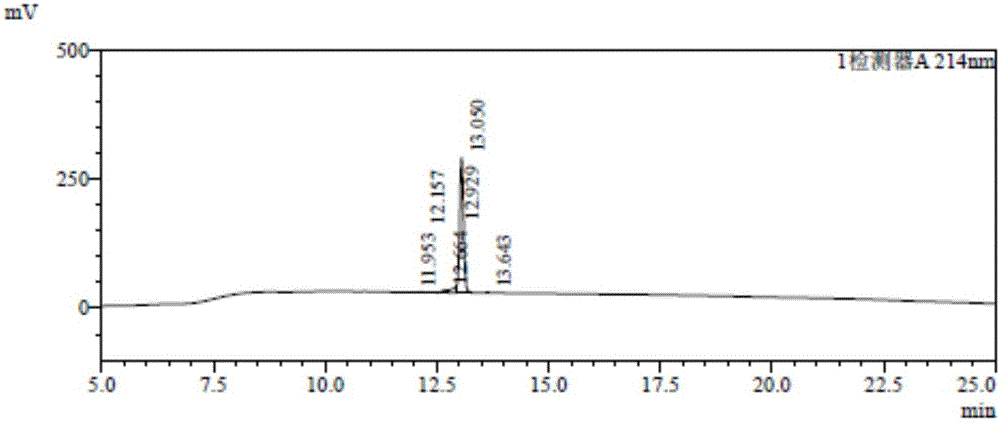 South China Sea conotoxin coding sequence as well as preparation method and application of South China Sea conotoxin