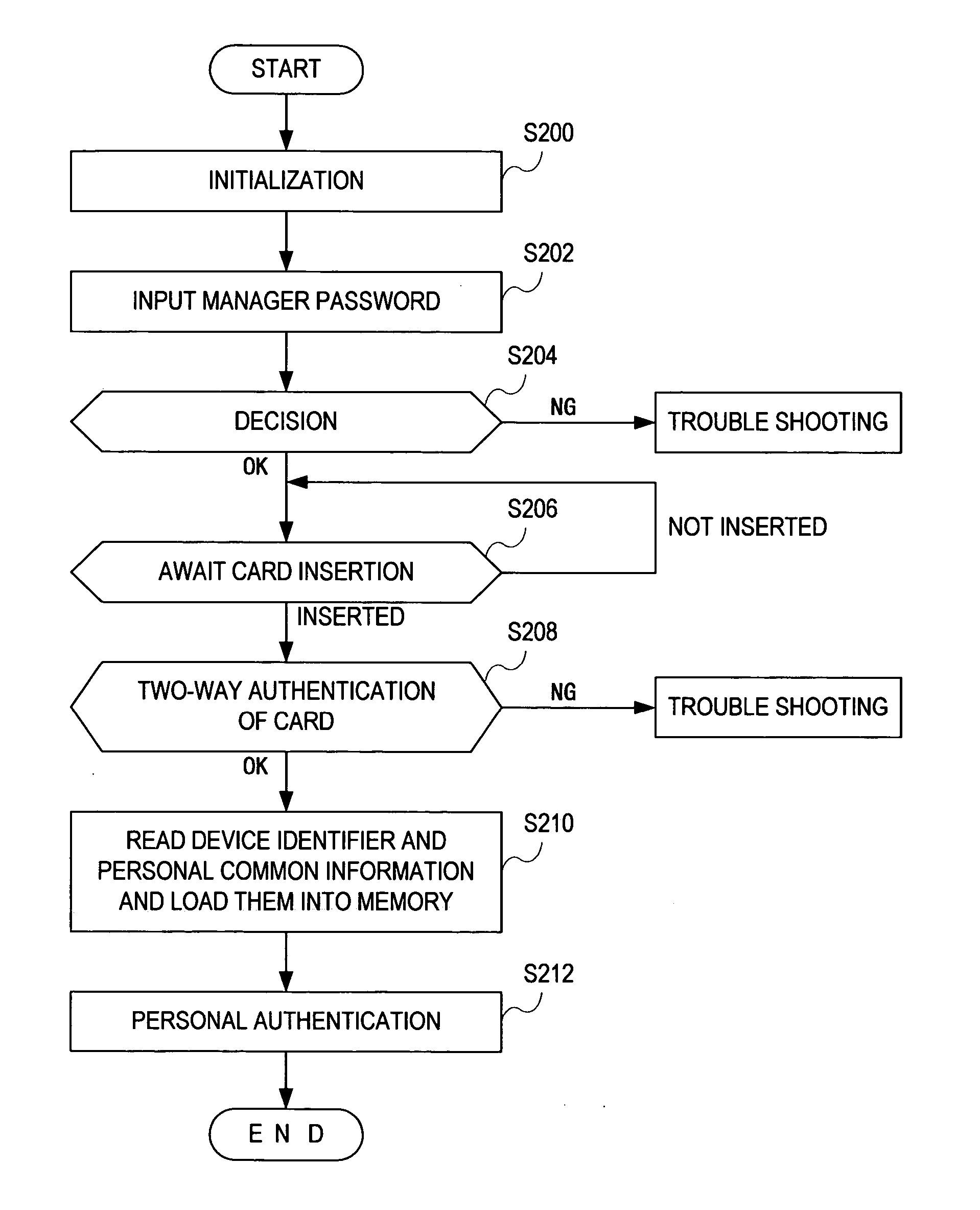 IC card system