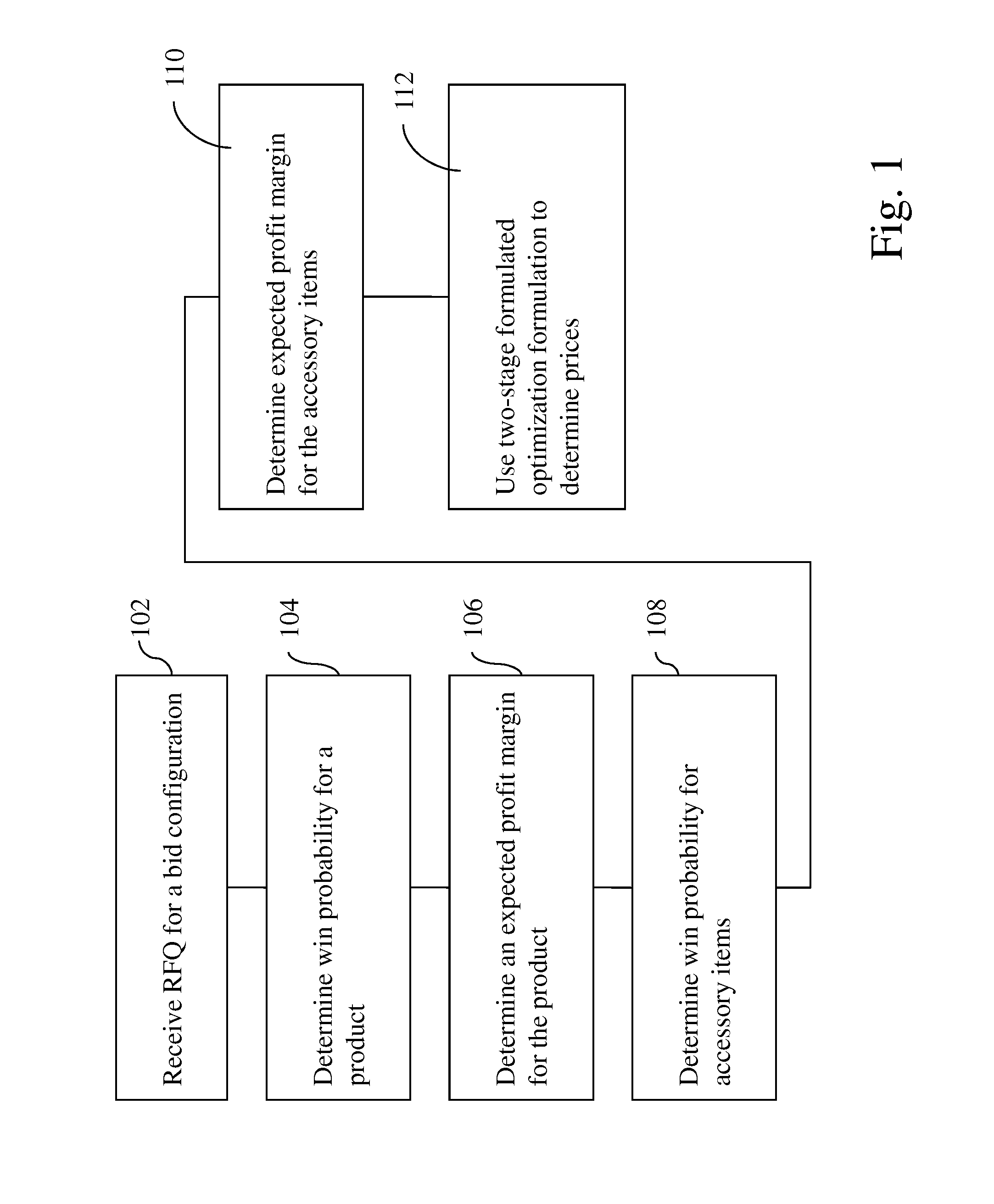 Configuration pricing strategies for multi-commodity request-for-quotes