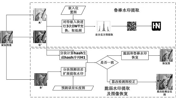 Reversible double-watermark scheme suitable for color image