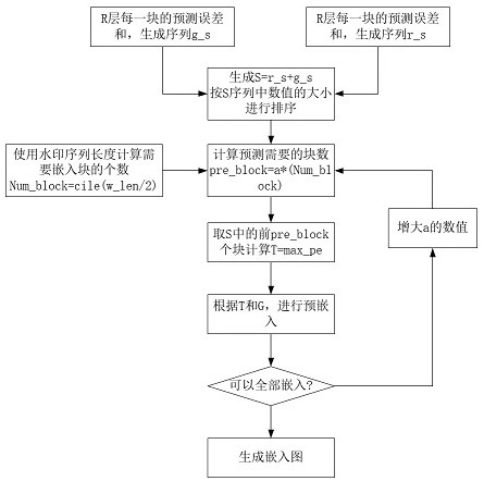 Reversible double-watermark scheme suitable for color image