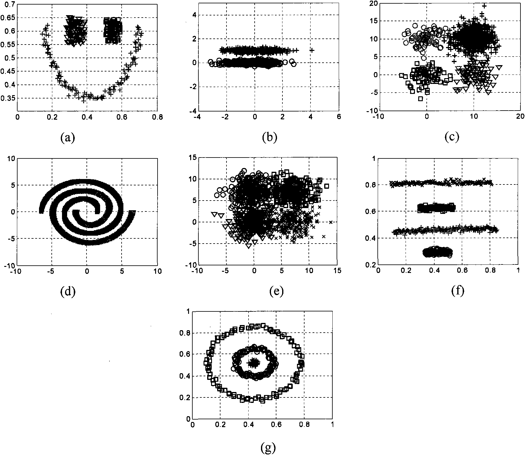 Artificial immunization non-supervision image classification method based on manifold distance