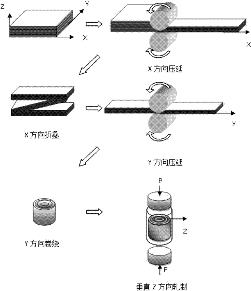 Preparation method of foamed aluminum/ nano carbon composite material