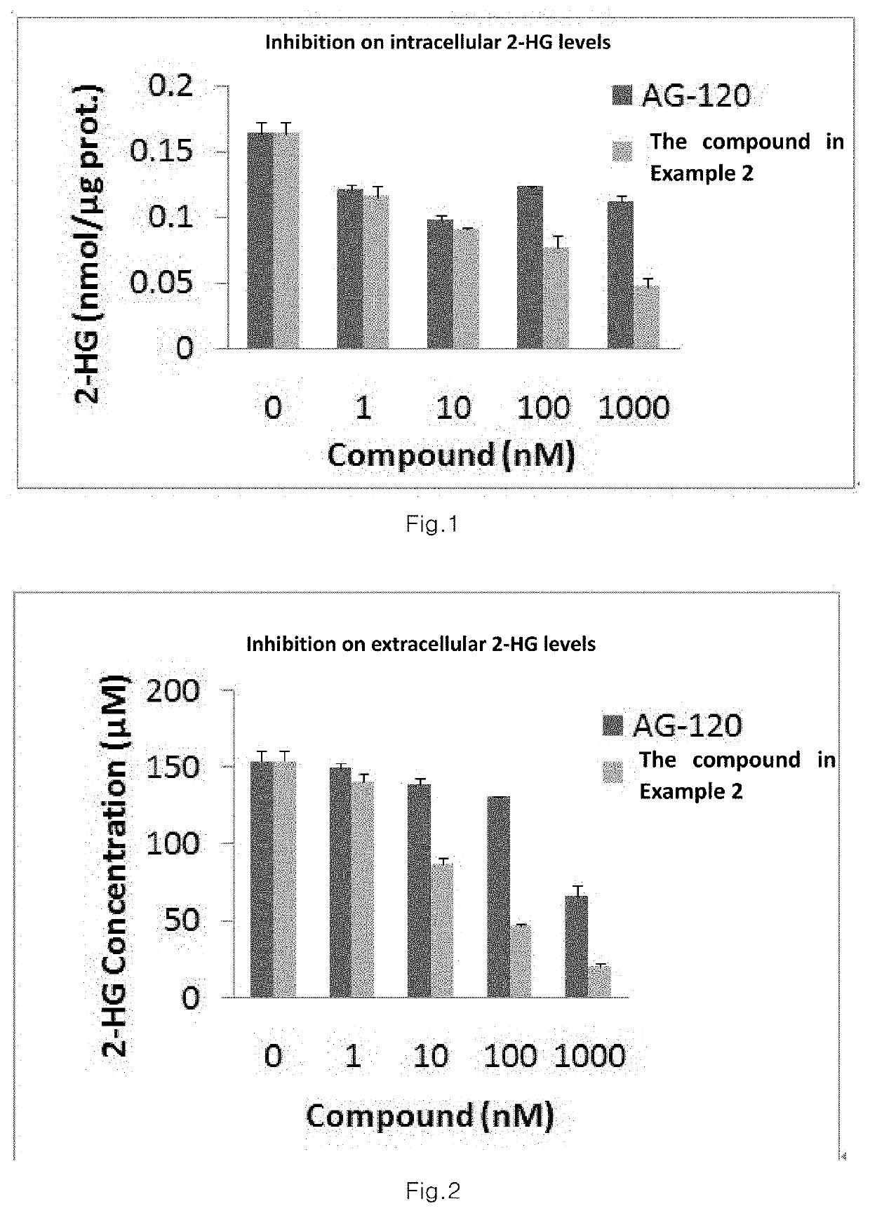 Sultam Compound And Application Method Thereof