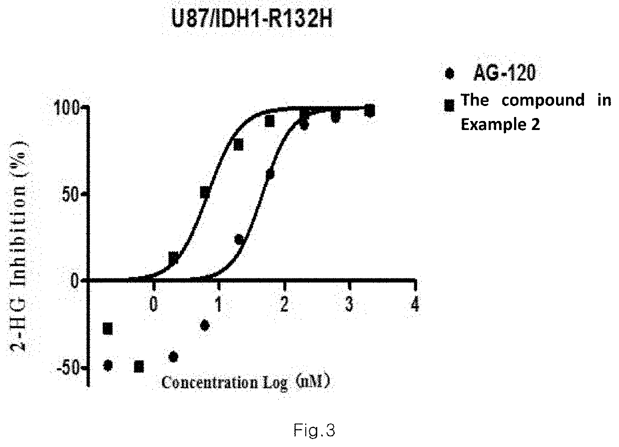 Sultam Compound And Application Method Thereof