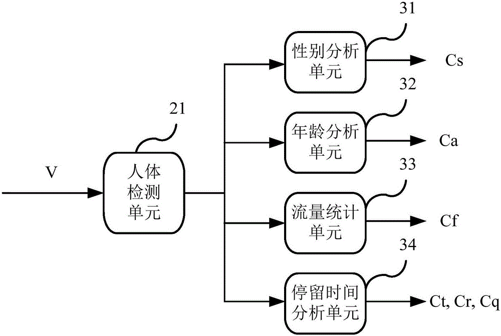 Video-analysis-based commercial intelligent operation decision-making support system and method