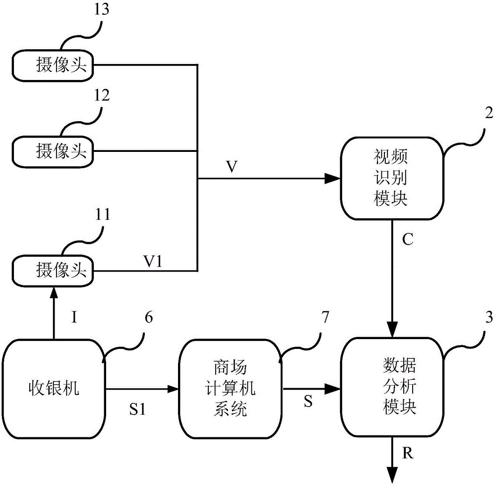 Video-analysis-based commercial intelligent operation decision-making support system and method