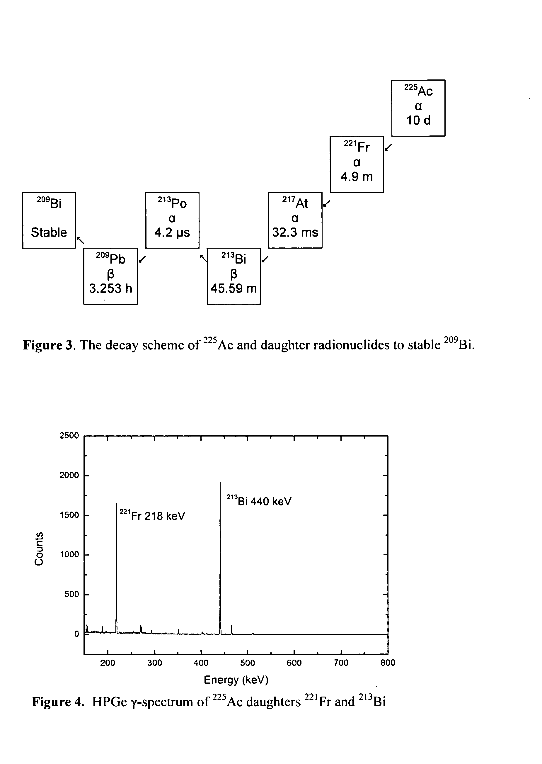 Method for the quantification of 227ac in 223ra compositions