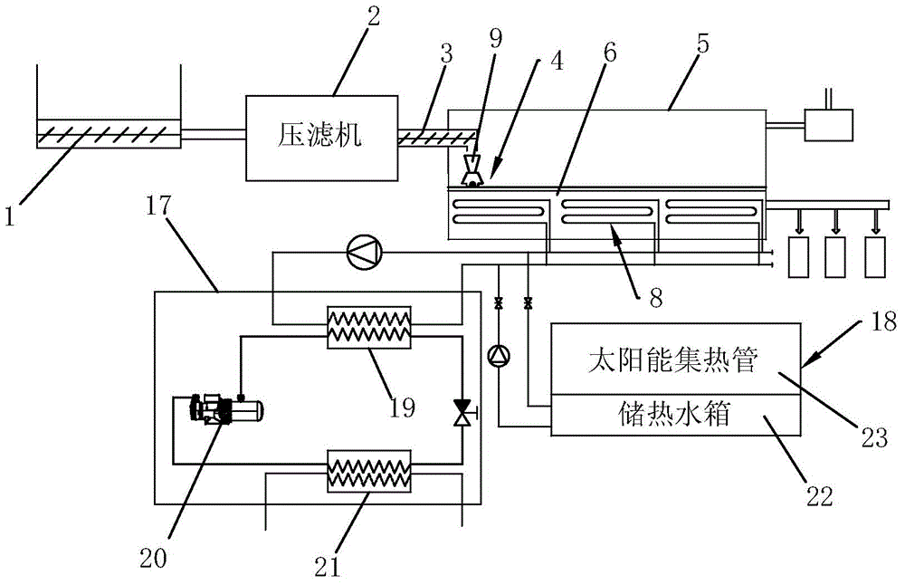 Sludge drying equipment