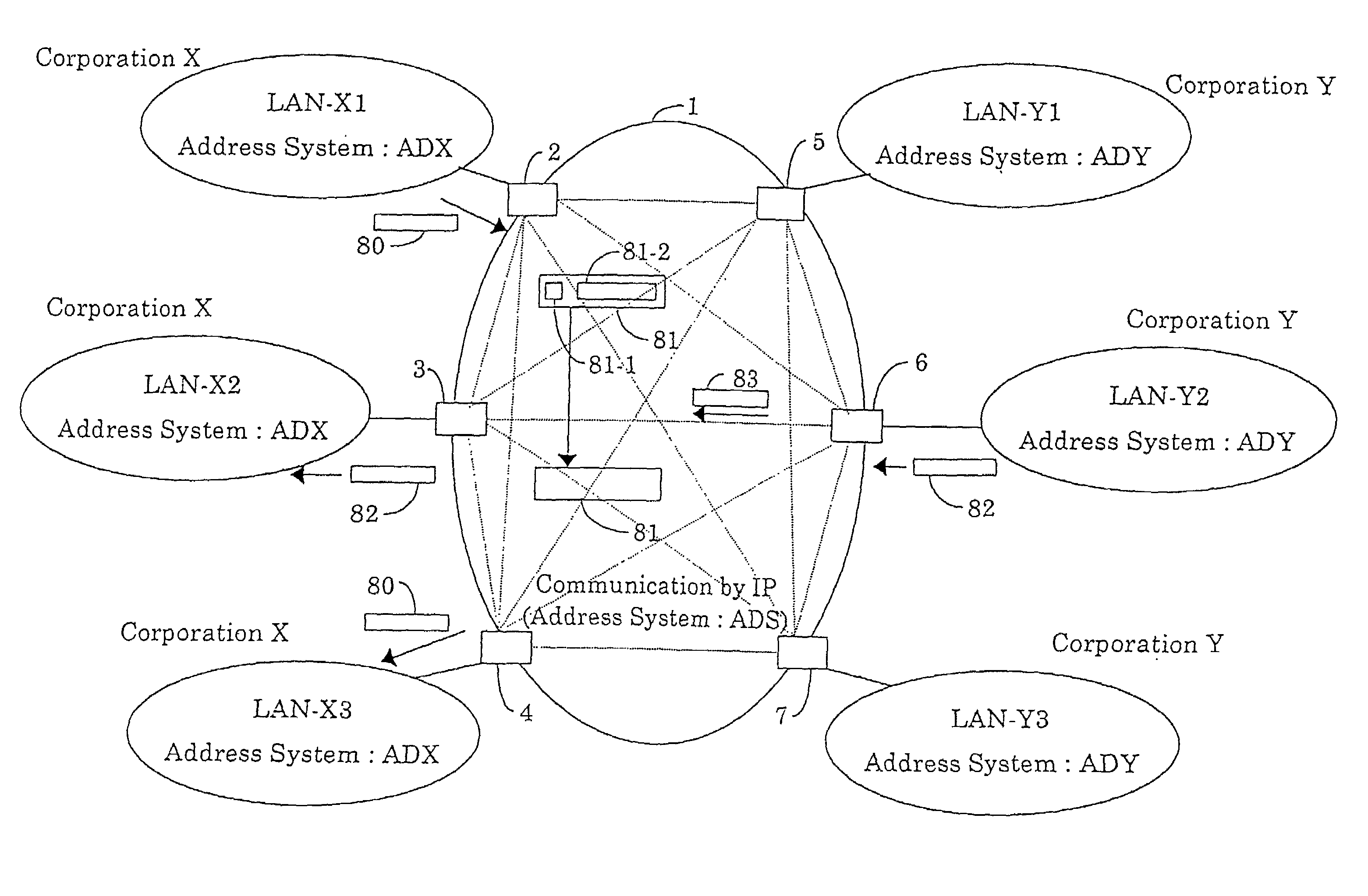 Integrated information communication system using internet protocol