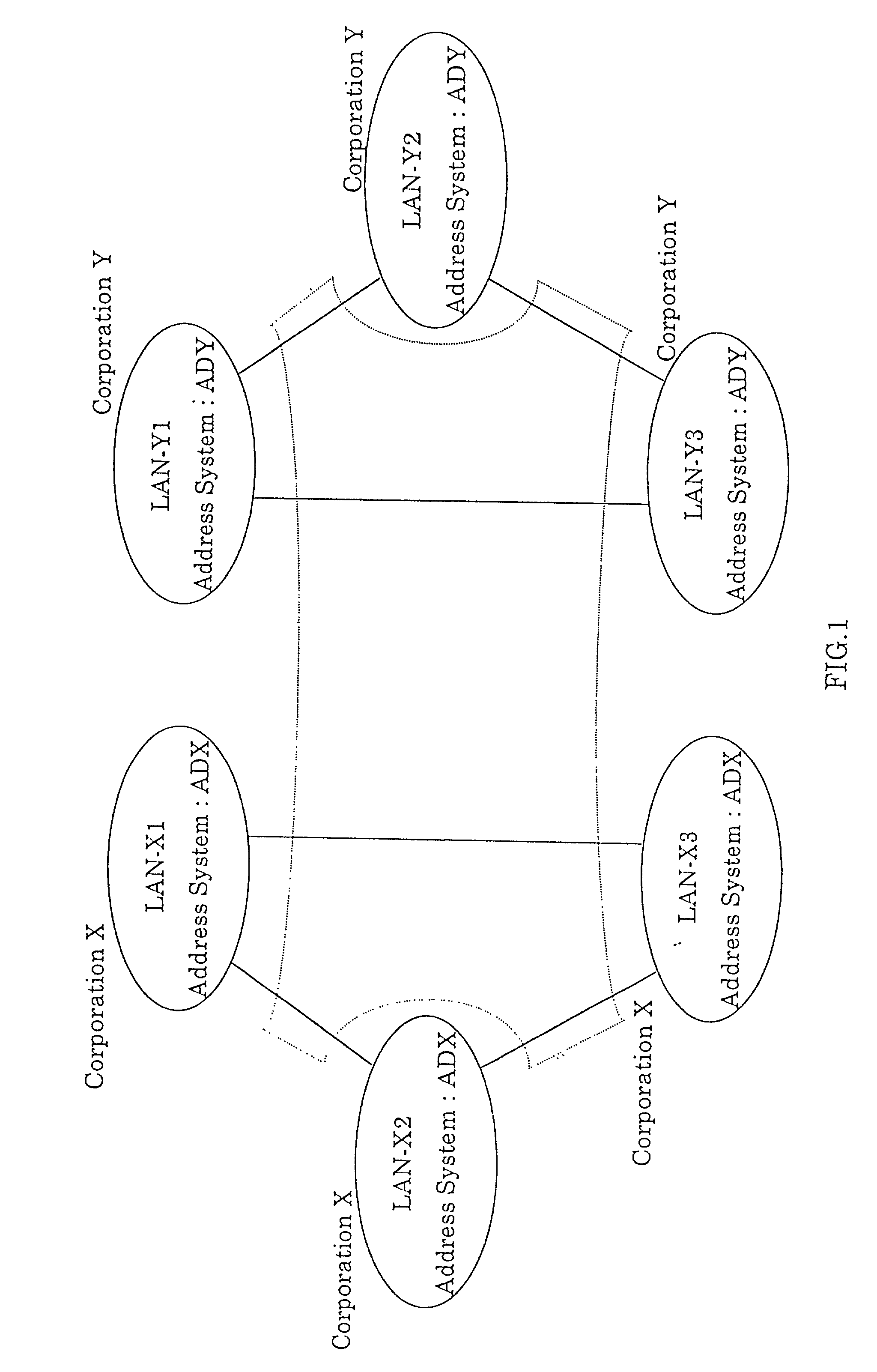 Integrated information communication system using internet protocol