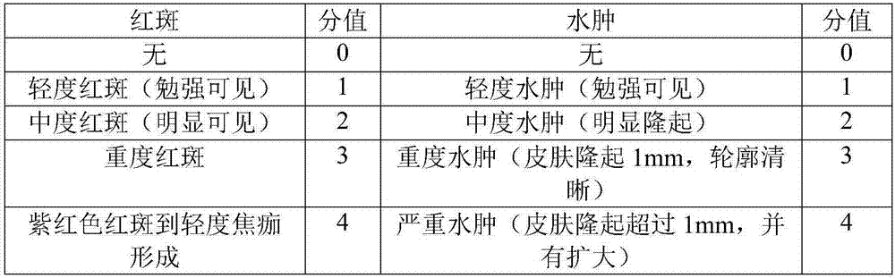 Scar repair agent and preparation method thereof