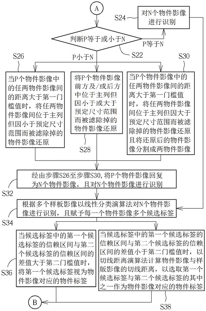 Banknote Serial Number Recognition Method