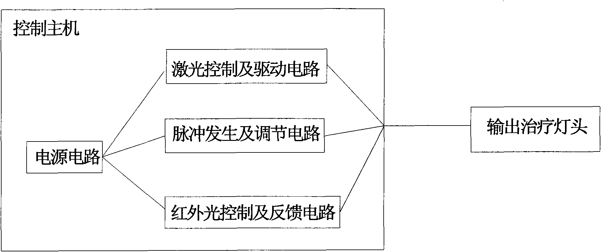 Laser-infrared combined acupuncture instrument