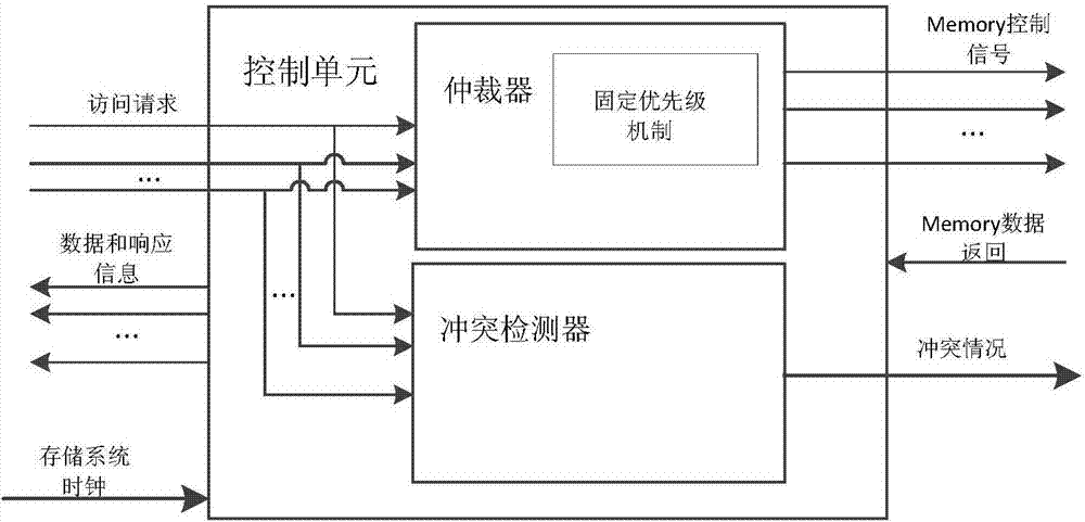 High-speed storage system achieving self-adaptive frequency