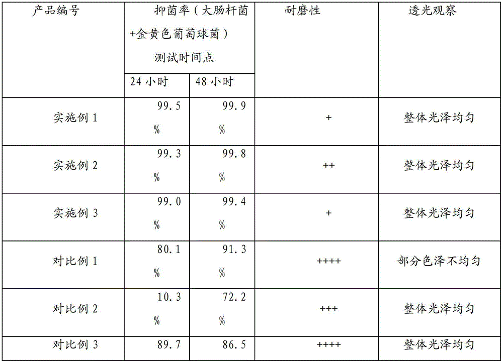 A kind of wear-resisting and antibacterial ABS modified material and preparation method thereof