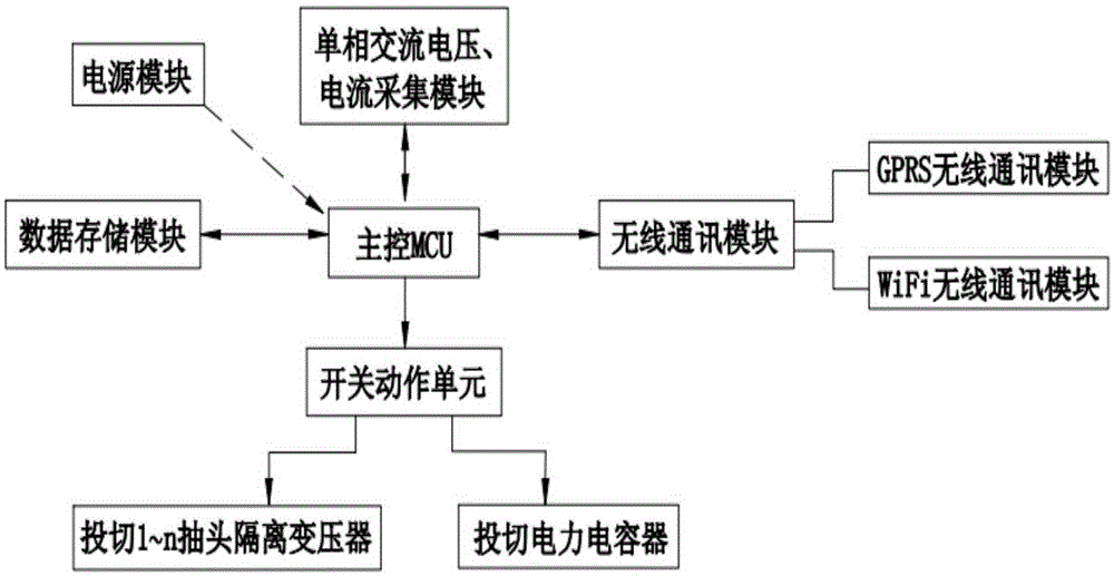 Low-voltage intelligent voltage adjusting and stabilizing system with handheld terminal