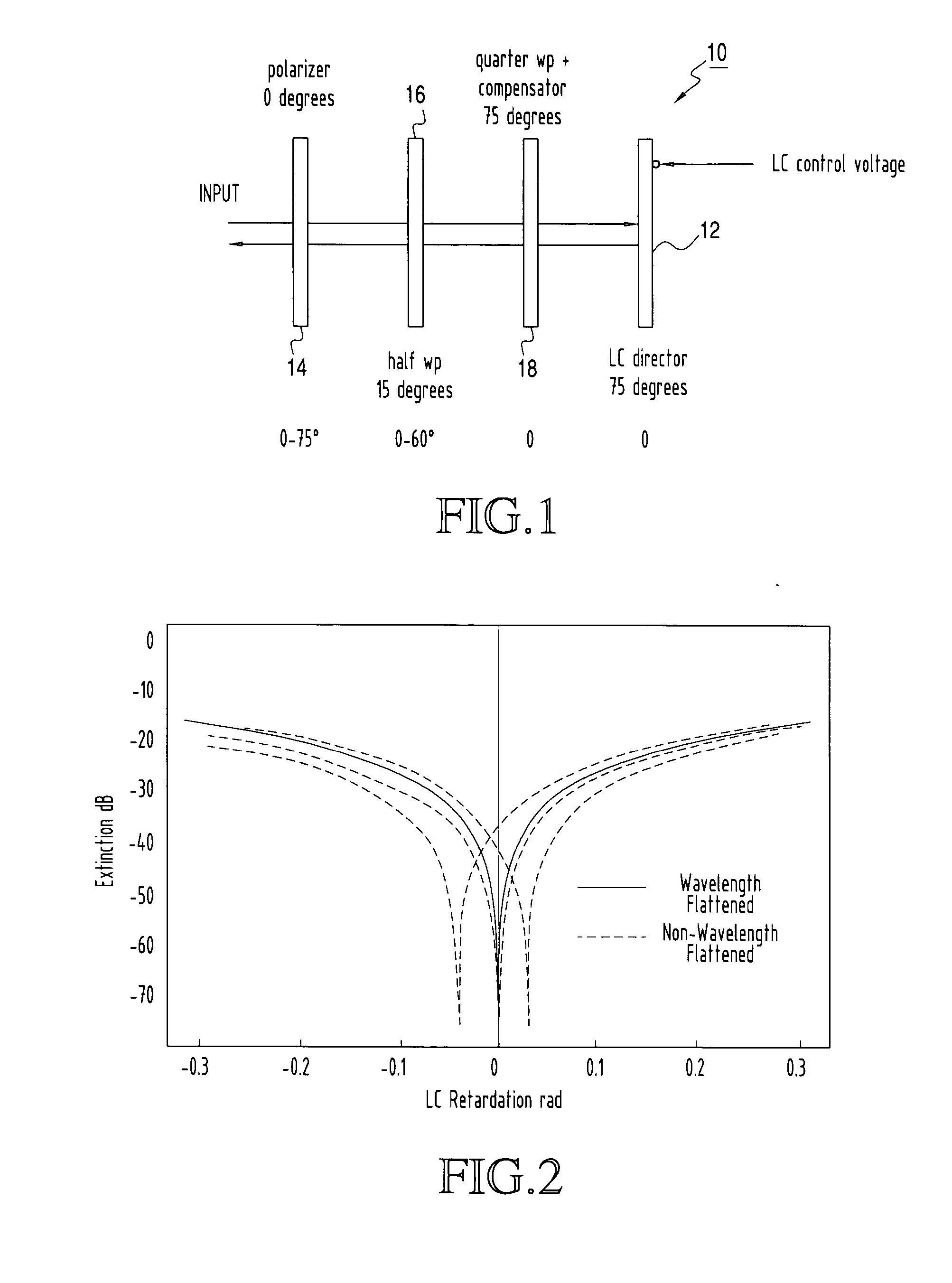 Bandwidth properties of LC-SLMs for telecommunication applications