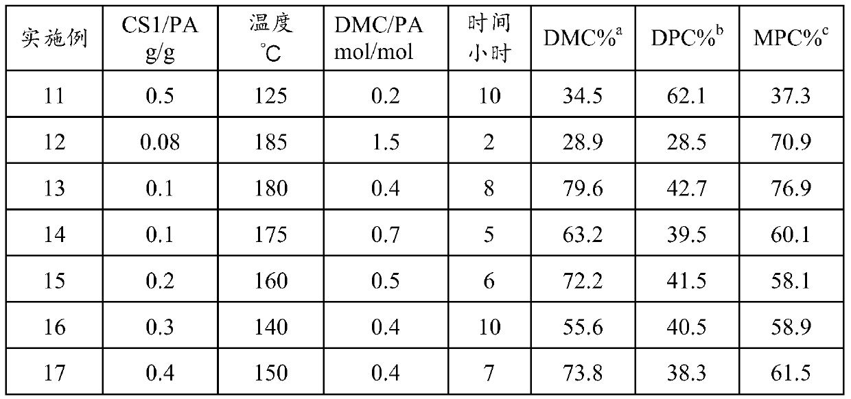 Titanium dioxide microspheres@all silicon silica-1 molecular sieve core-shell catalyst, preparation method and application