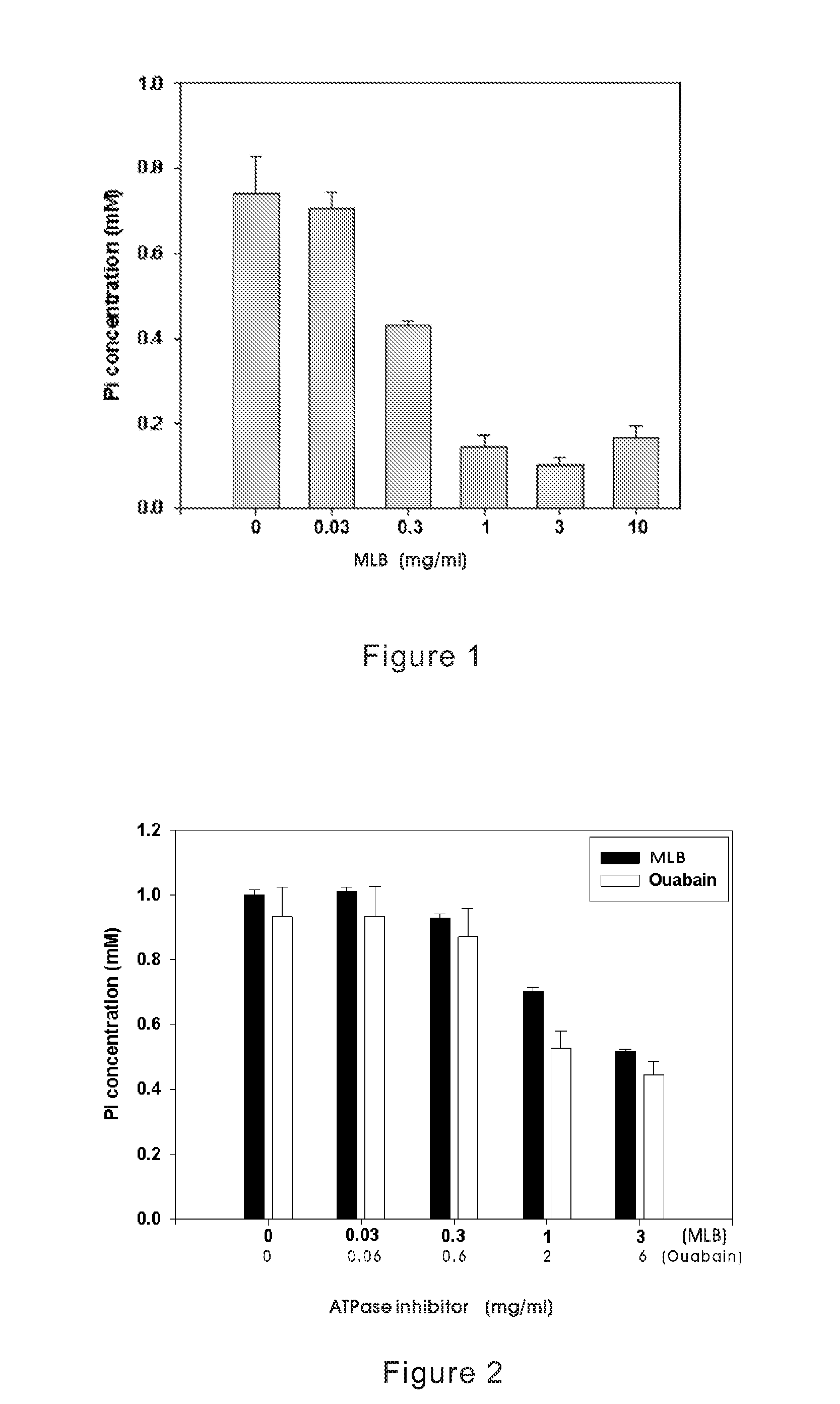 Method for Inhibiting Cellular Na+-K+ ATPase Activity