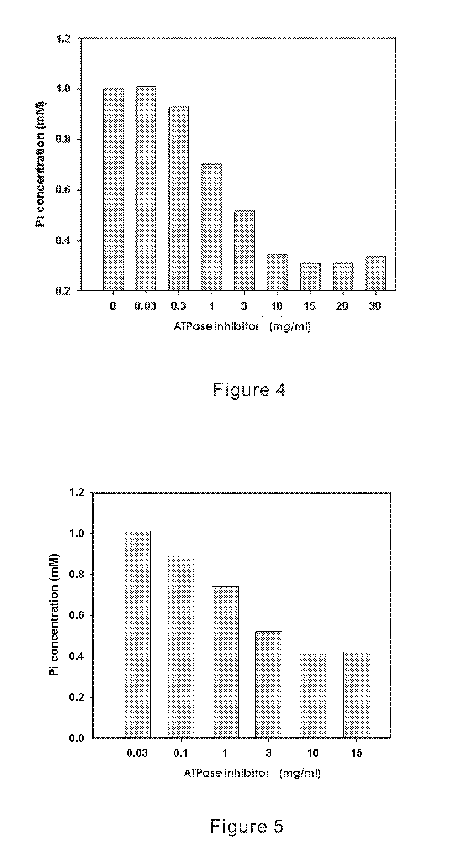 Method for Inhibiting Cellular Na+-K+ ATPase Activity