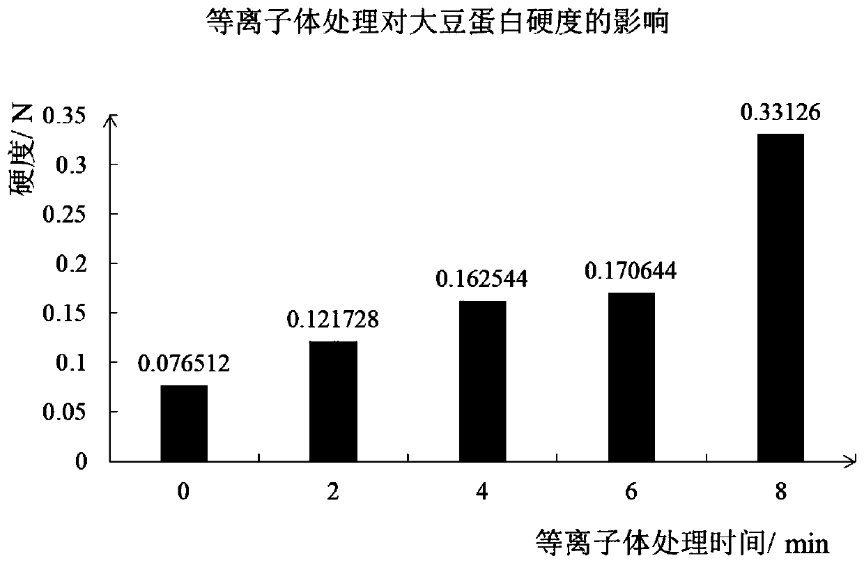 Method for enhancing gel property of soybean protein by cold plasma