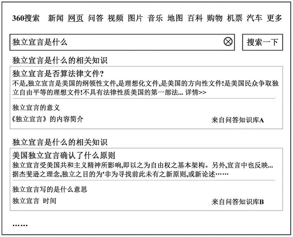 Question-answer search result display method and device based on search terms