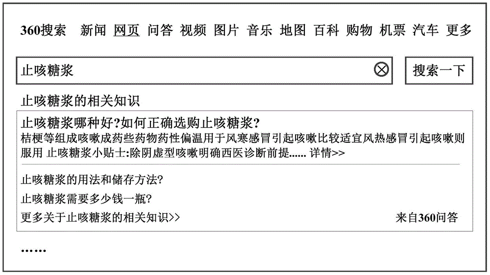 Question-answer search result display method and device based on search terms