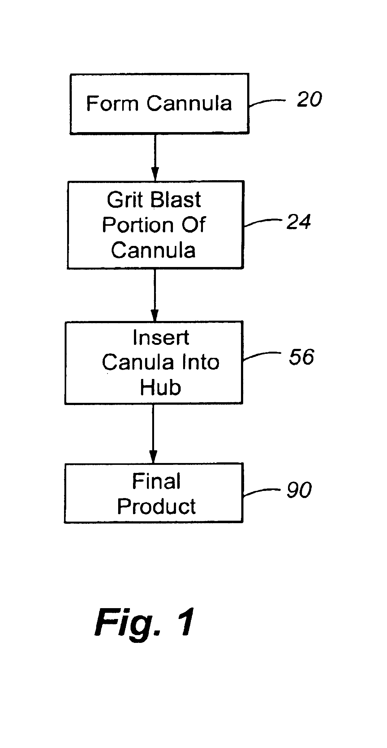 Method for manufacturing a cannula assembly