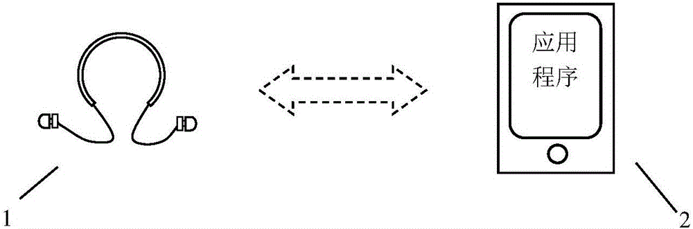 Hearing aid fitting method based on mobile terminal