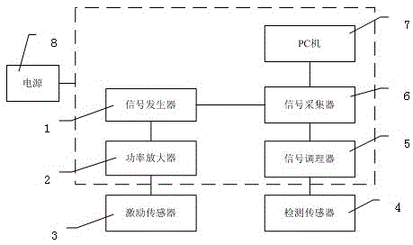 A detection device and detection method based on magnetostrictive guided waves