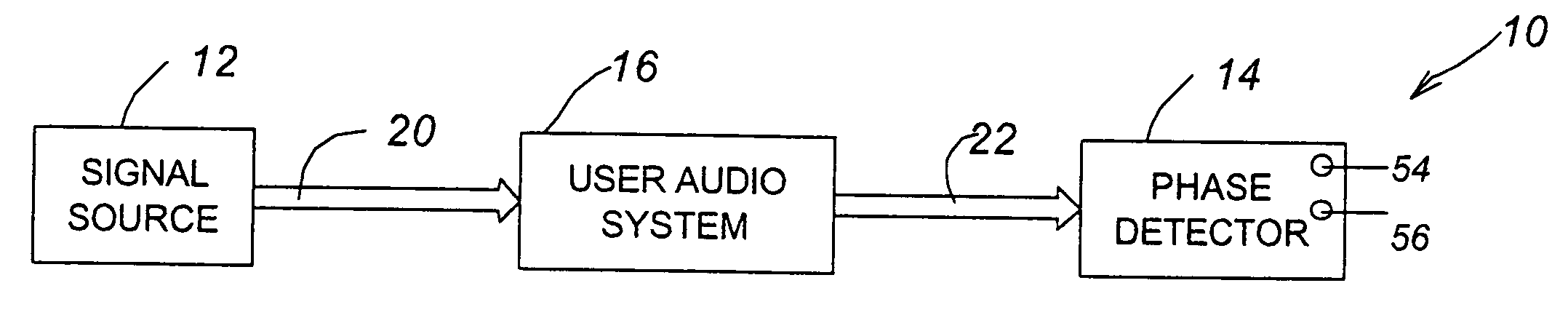 Audio signal phase detection system and method