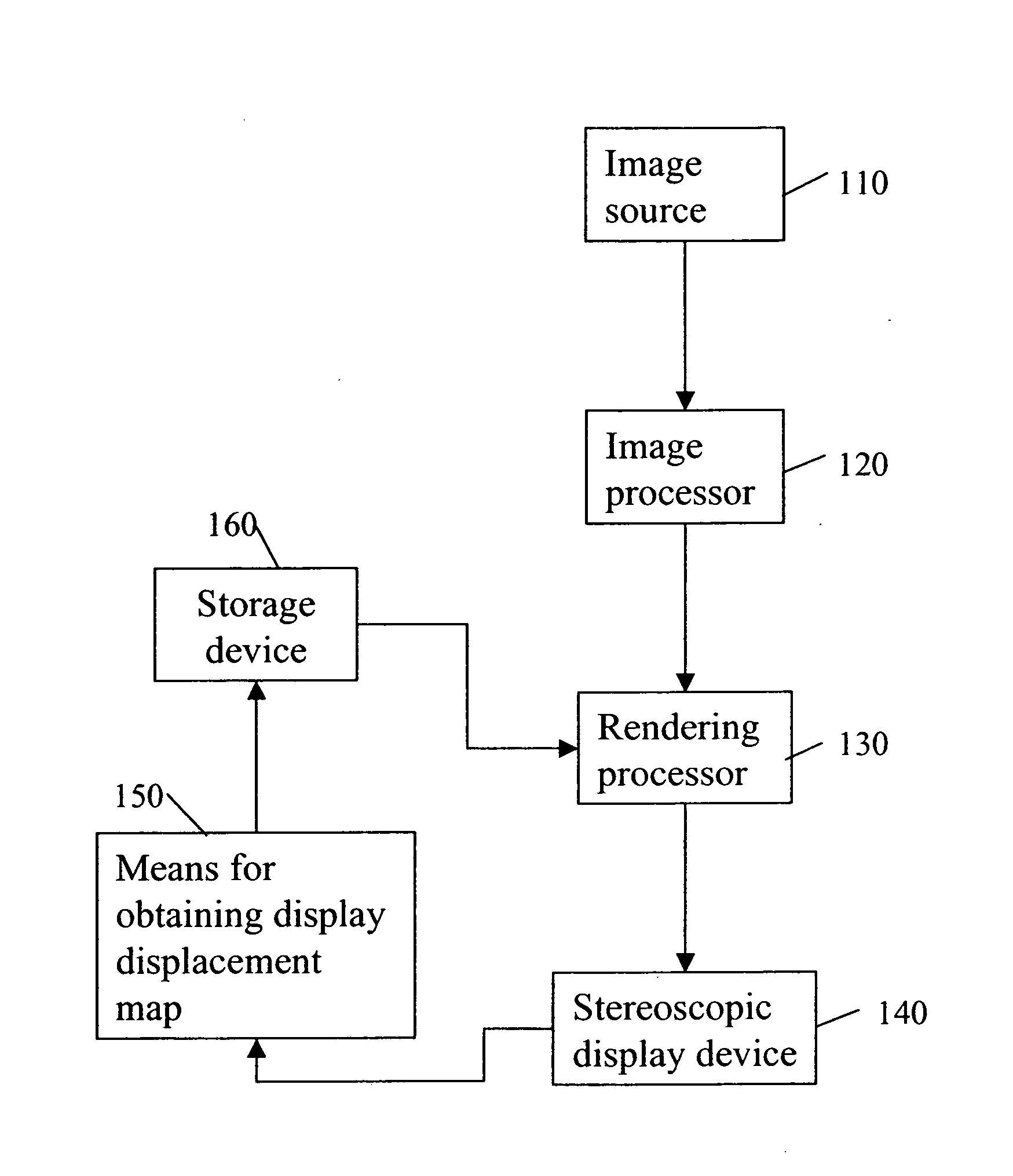 Method for rectifying stereoscopic display systems