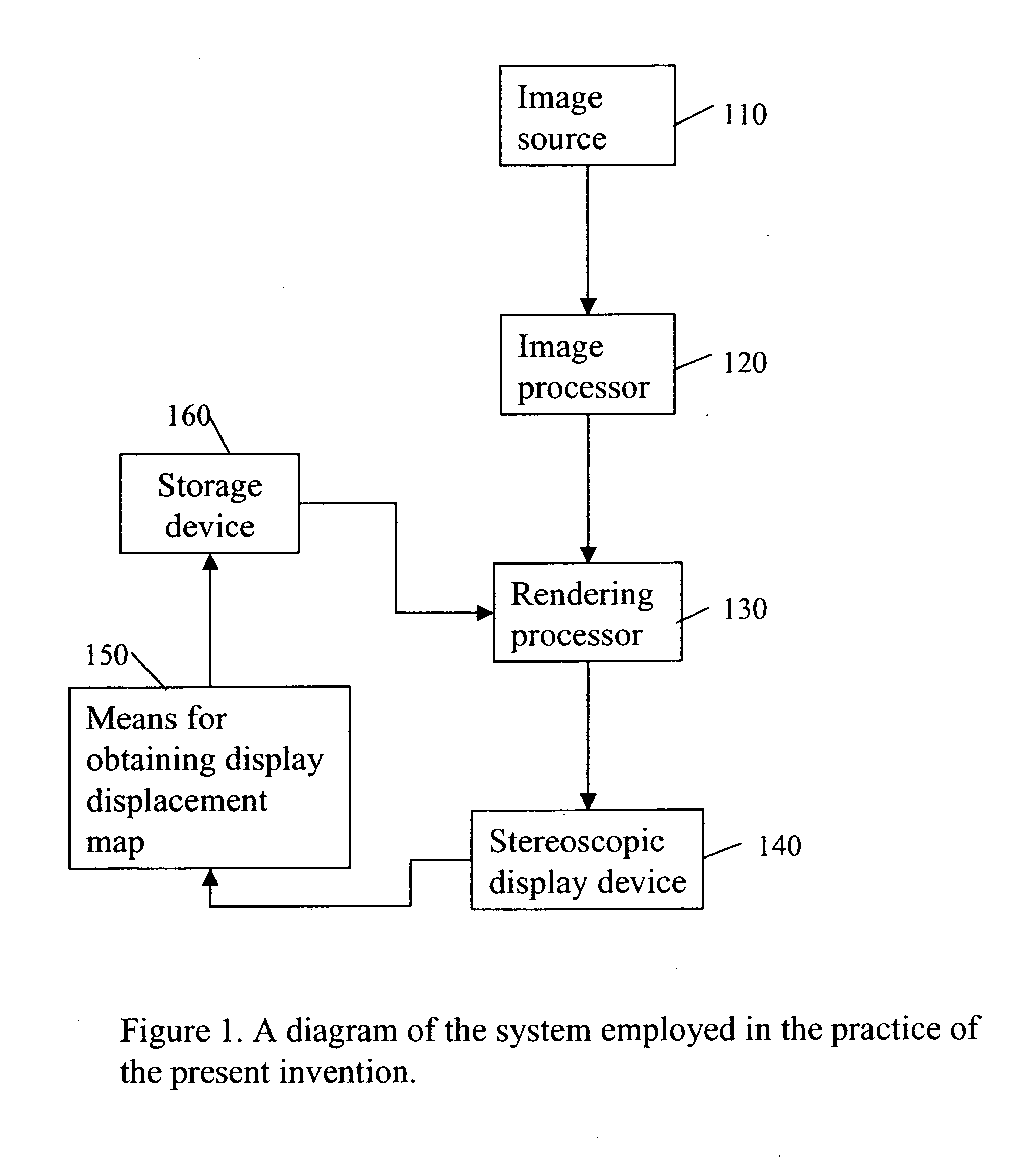 Method for rectifying stereoscopic display systems